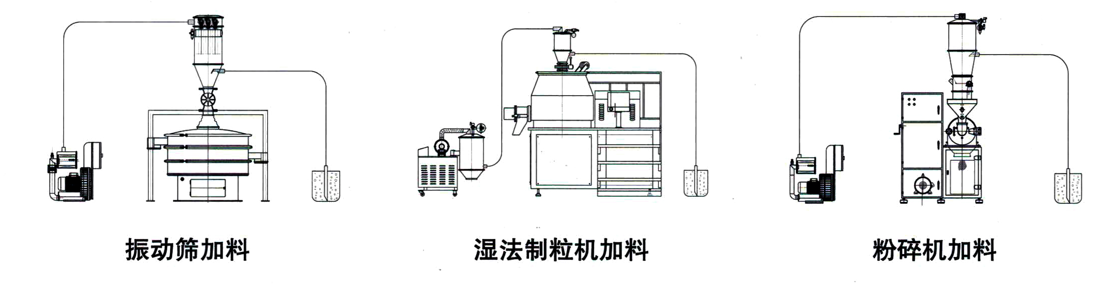 真空输送机