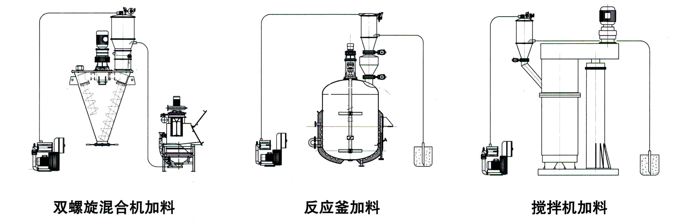 真空输送机